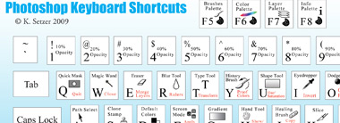 Photoshop Shortcuts Ausschnitt