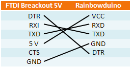 Rainbowduino FTDI Verbindung