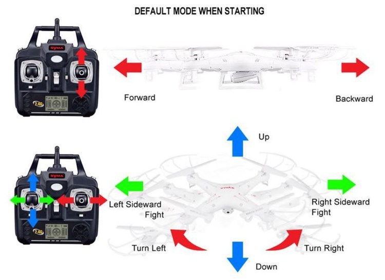 Drohne syma x5c - Unsere Auswahl unter der Vielzahl an verglichenenDrohne syma x5c!