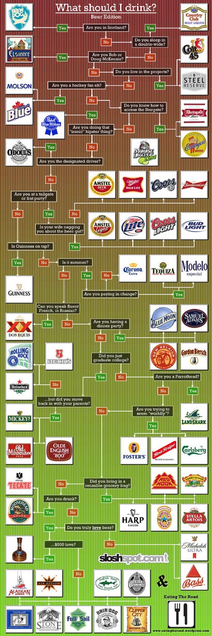 Ablaufplan -Bier trinken?