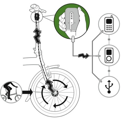 Gadgets beim Fahrrad fahren laden